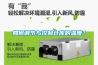 如何調節與控制倉庫的溫度？