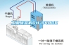 工業除濕機DH-8480C