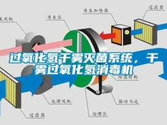 行業新聞過氧化氫干霧滅菌系統，干霧過氧化氫消毒機