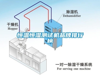 知識百科恒溫恒濕測試機品牌排行榜
