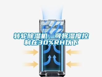 知識百科轉輪除濕機，可將濕度控制在30%RH以下